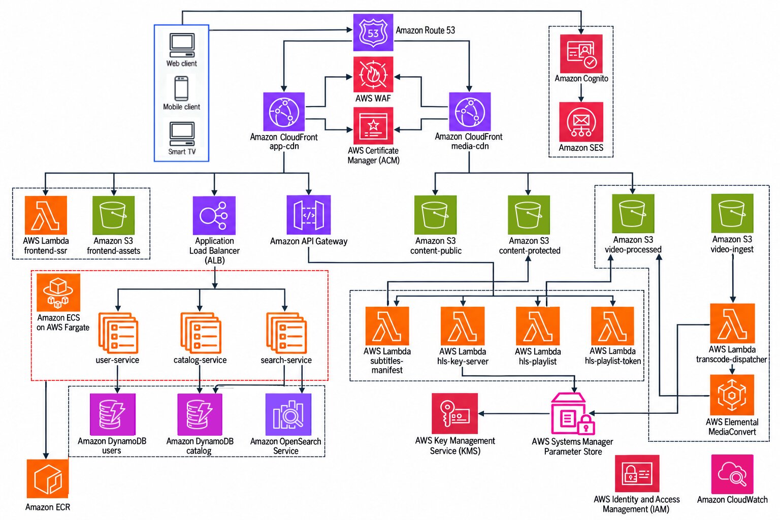 Nexa platform architecture diagram